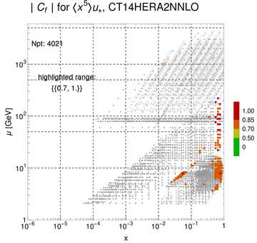 ./all_figure/CT14HERA2NNLOall_Mellin_Paper_colorplot/corr_xQ+1_f17_samept.png