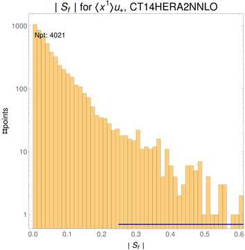 ./all_figure/CT14HERA2NNLOall_Mellin_Paper_colorplot/corrdr_hist+1_f13_samept.png