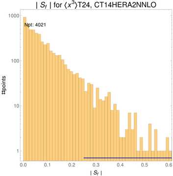 ./all_figure/CT14HERA2NNLOall_Mellin_Paper_colorplot/corrdr_hist+1_f75_samept.png