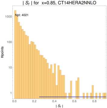 ./all_figure/CT14HERA2NNLOall_Mellin_Paper_colorplot_qPDFs_Pz3/corrdr_hist+1_f12_samept.png